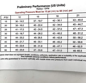 AXIS II S End of Pivot Sprinkler (Aqua Burst®)