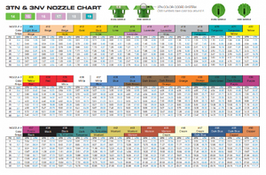 3NV Nozzle (Nelson 3030 Series) - At Pivot Parts USA