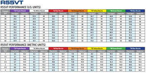 R55VT - Nelson End Of Pivot Sprinklers at Pivot Parts USA