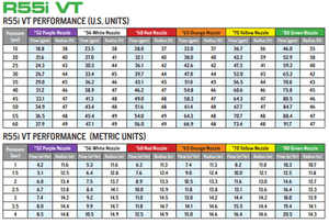 R55 and R55i End of Pivot Sprinkler Nozzles at Pivot Parts USA